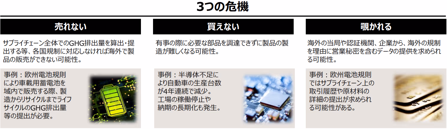 【経産省最新版】サプライチェーンのデータ連携を成功に導くシステム構築のポイント